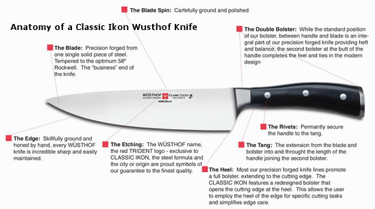 Design of a Wusthof Classic Ikon Knife / Wusthof Cutlery